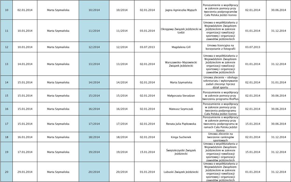 01.2014 31.12.2014 14 15.01.2014 Marta Szymańska 14/2014 14/2014 02.01.2014 Marta Szymańska 15 15.01.2014 Marta Szymańska 15/2014 15/2014 02.01.2014 Małgorzata Sieradzan 16 15.01.2014 Marta Szymańska 16/2014 16/2014 02.