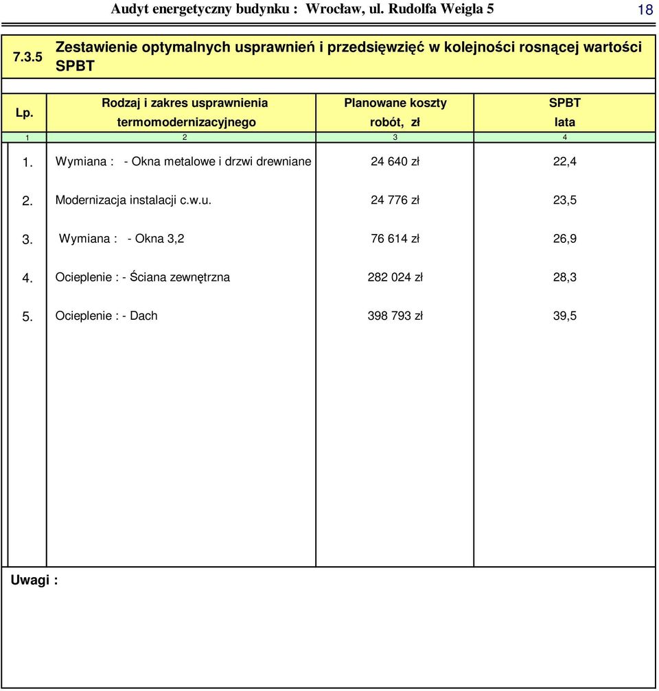 Wymiana : - Okna metalowe i drzwi drewniane 4 40 zł,4 Modernizacja instalacji c.w.u.