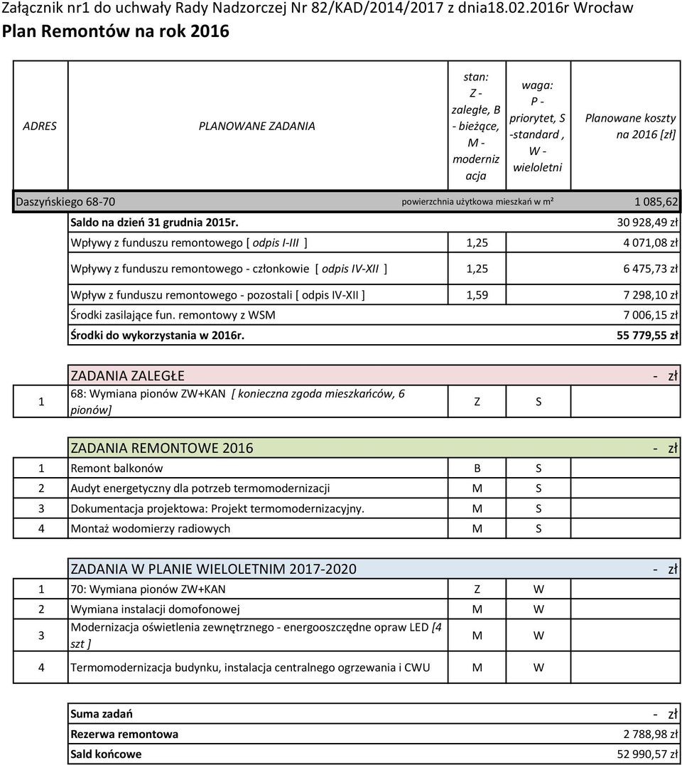 IV-XII ],59 7 298,0 zł 7 006,5 zł Środki do wykorzystania w 206r.