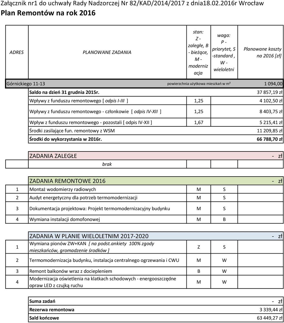 IV-XII ],67 5 25,4 zł 209,85 zł Środki do wykorzystania w 206r.