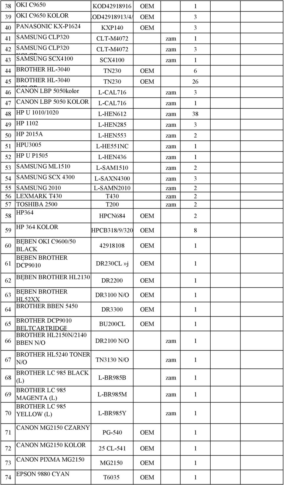 L-HEN285 zam 3 50 HP 2015A L-HEN553 51 HPU3005 L-HE551NC zam 1 52 HP U P1505 L-HEN436 zam 1 53 SAMSUNG ML1510 L-SAM1510 54 SAMSUNG SCX 4300 L-SAXN4300 zam 3 55 SAMSUNG 2010 L-SAMN2010 56 LEXMARK T430