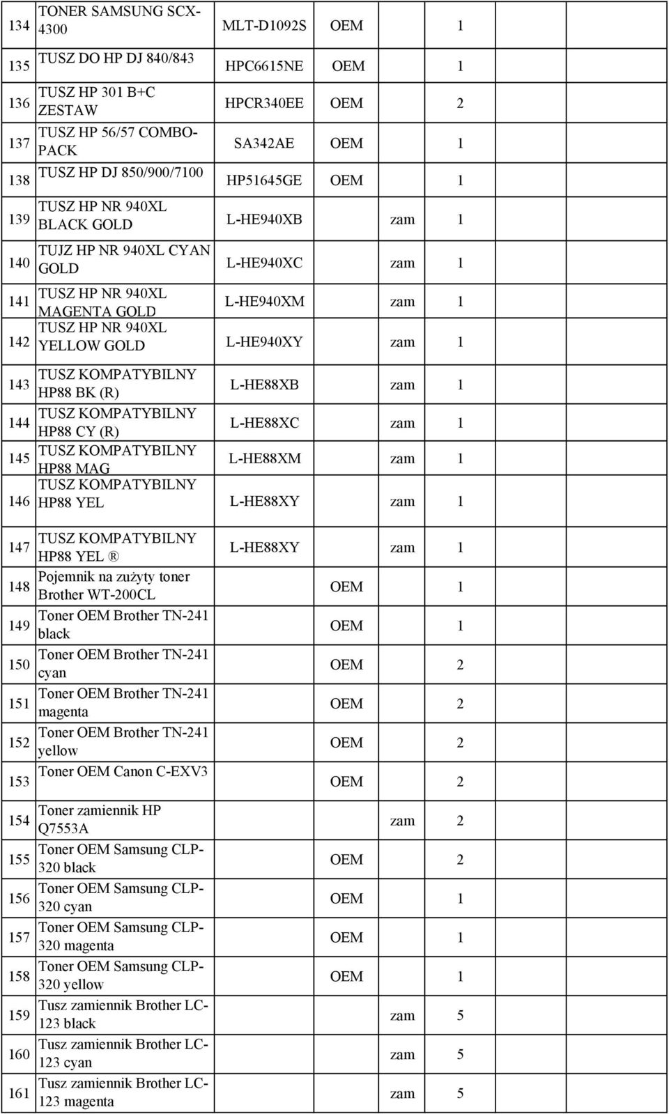 (R) L-HE88XB zam 1 144 HP88 CY (R) L-HE88XC zam 1 145 HP88 MAG L-HE88XM zam 1 146 HP88 YEL L-HE88XY zam 1 147 HP88 YEL Pojemnik na zużyty toner 148 Brother WT-200CL 149 black 150 cyan 151