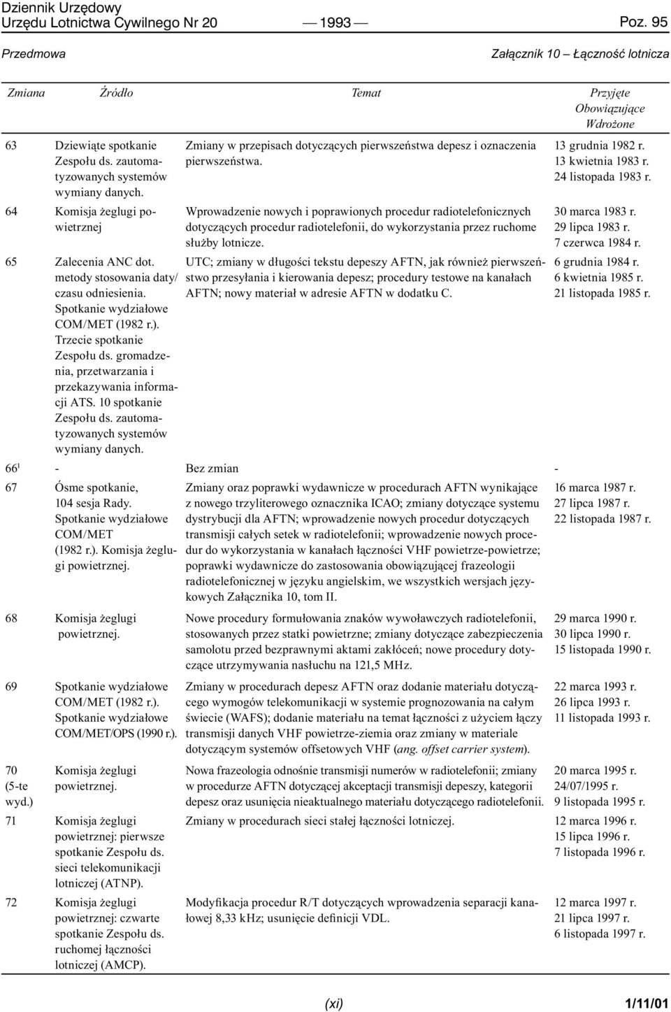 gromadzenia, przetwarzania i przekazywania informacji ATS. 10 spotkanie Zespołu ds. zautomatyzowanych systemów wymiany danych.