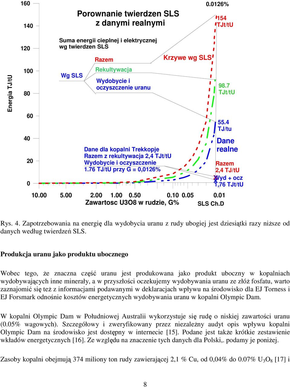 10 0.05 Zawartosc U3O8 w rudzie, G% 0.01 SLS Ch.D 98.7 TJt/tU 55.4 TJ/tu Dane realne Razem 2,4 TJ/tU XWyd + ocz 1,76 TJt/tU Rys. 4.