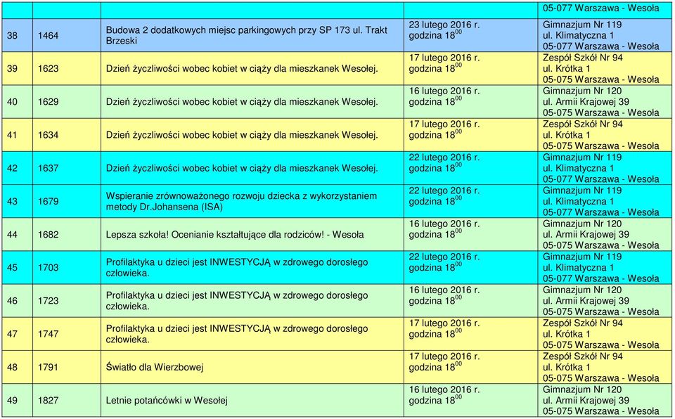 42 1637 Dzień życzliwości wobec kobiet w ciąży dla mieszkanek Wesołej. 43 1679 Wspieranie zrównoważonego rozwoju dziecka z wykorzystaniem metody Dr.Johansena (ISA) 44 1682 Lepsza szkoła!