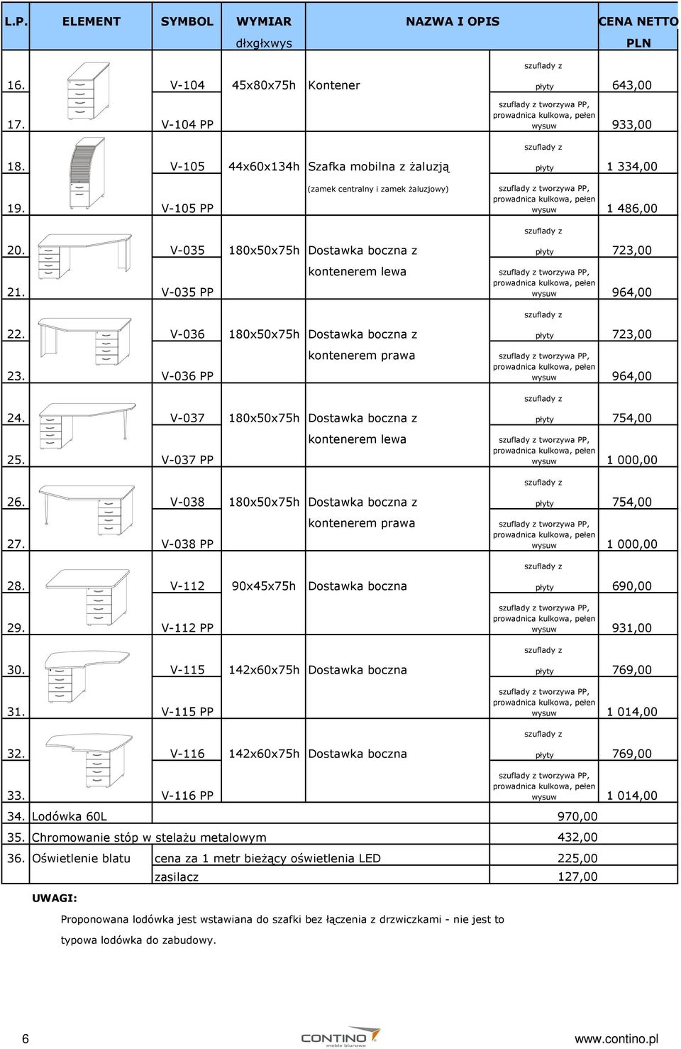V-035 PP wysuw 964,00 22. V-036 180x50x75h Dostawka boczna z płyty 723,00 kontenerem prawa 23. V-036 PP wysuw 964,00 24.