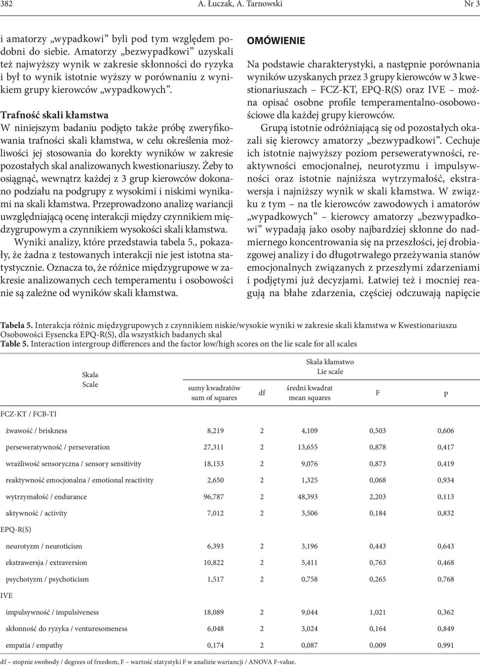 Trafność skali kłamstwa W niniejszym badaniu podjęto także próbę zweryfikowania trafności skali kłamstwa, w celu określenia możliwości jej stosowania do korekty wyników w zakresie pozostałych skal