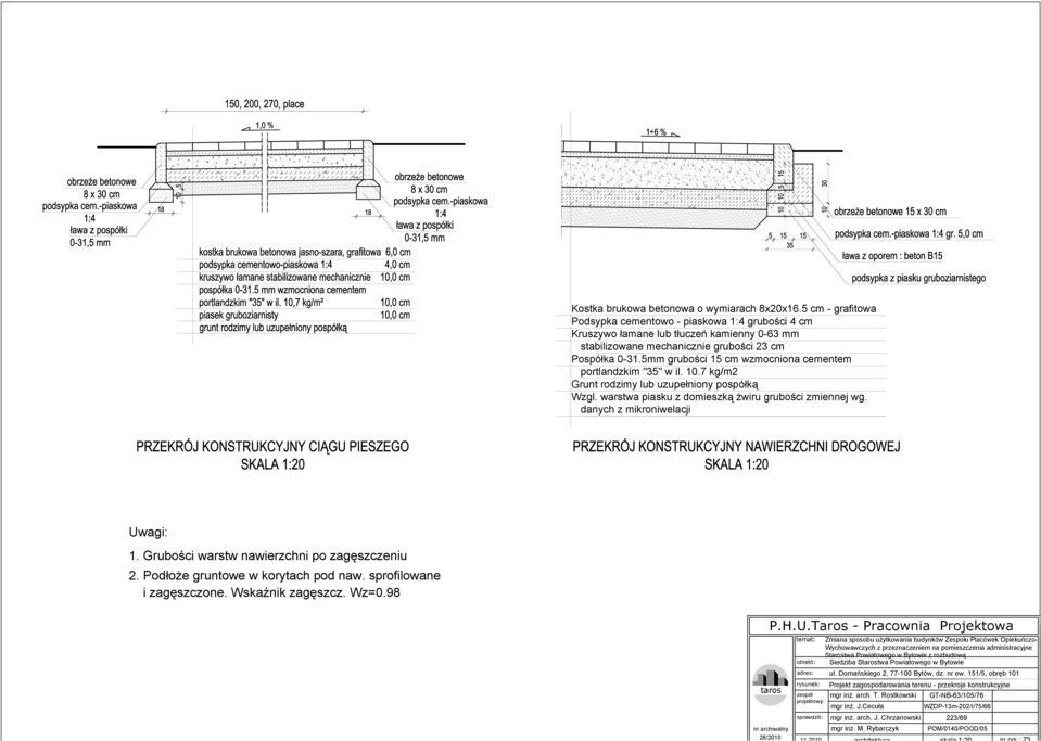 5mm grubości 15 cm wzmocniona cementem portlandzkim "35" w il. 10.7 kg/m2 Grunt rodzimy lub uzupełniony pospółką Wzgl. warstwa piasku z domieszką żwiru grubości zmiennej wg.