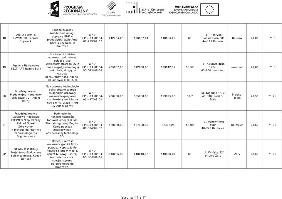 fal, drog do wzrostu konkurencyjno ci Agencji Reklamowej TEXT-ART. 00-D21/09-02 405667,08 312800,00 173812,17 55,57 ul.