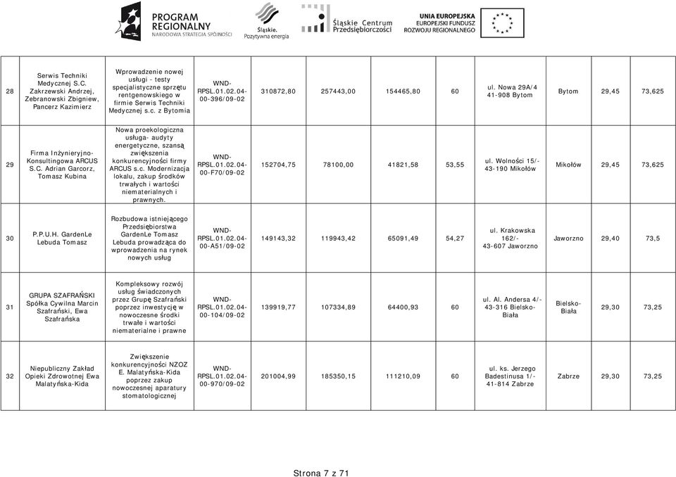 Nowa 29A/4 41-908 Bytom Bytom 29,45 73,625 29 Firma In ynieryjno- Konsultingowa ARCU