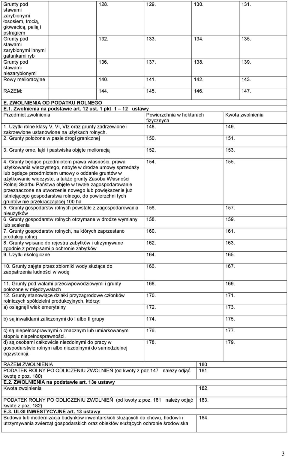 1 pkt 1 12 ustawy Przedmiot zwolnienia Powierzchnia w hektarach Kwota zwolnienia fizycznych 1. Użytki rolne klasy V, VI, VIz oraz grunty zadrzewione i 148. 149.