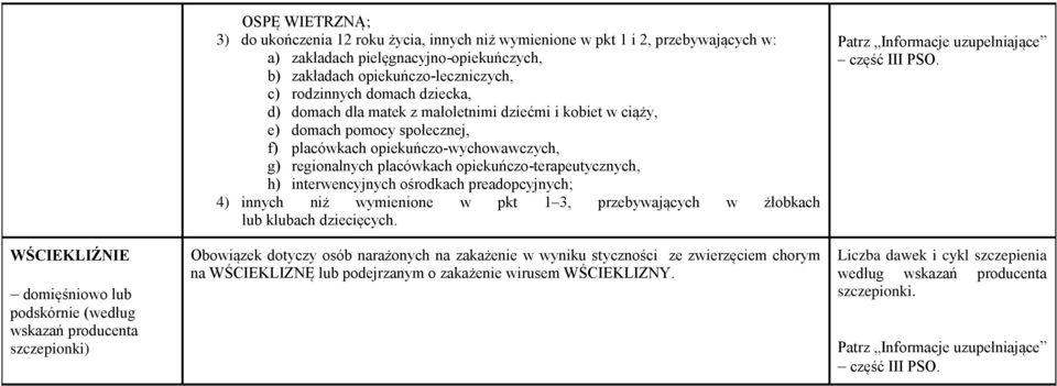 opiekuńczo-terapeutycznych, h) interwencyjnych ośrodkach preadopcyjnych; 4) innych niż wymienione w pkt 1 3, przebywających w żłobkach lub klubach dziecięcych.