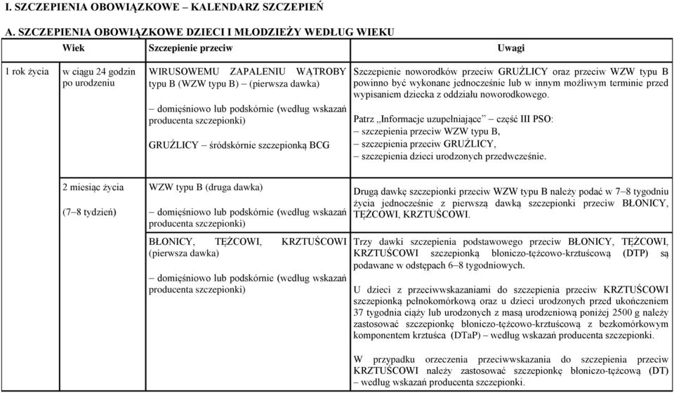 wskazań producenta GRUŹLICY śródskórnie szczepionką BCG Szczepienie noworodków przeciw GRUŹLICY oraz przeciw WZW typu B powinno być wykonane jednocześnie lub w innym możliwym terminie przed