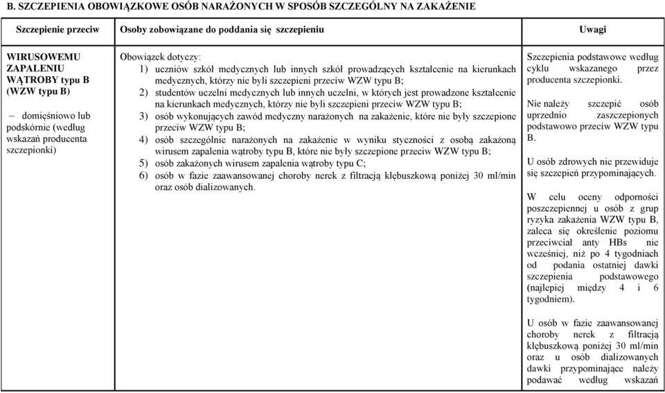 innych uczelni, w których jest prowadzone kształcenie na kierunkach medycznych, którzy nie byli szczepieni przeciw WZW typu B; 3) osób wykonujących zawód medyczny narażonych na zakażenie, które nie