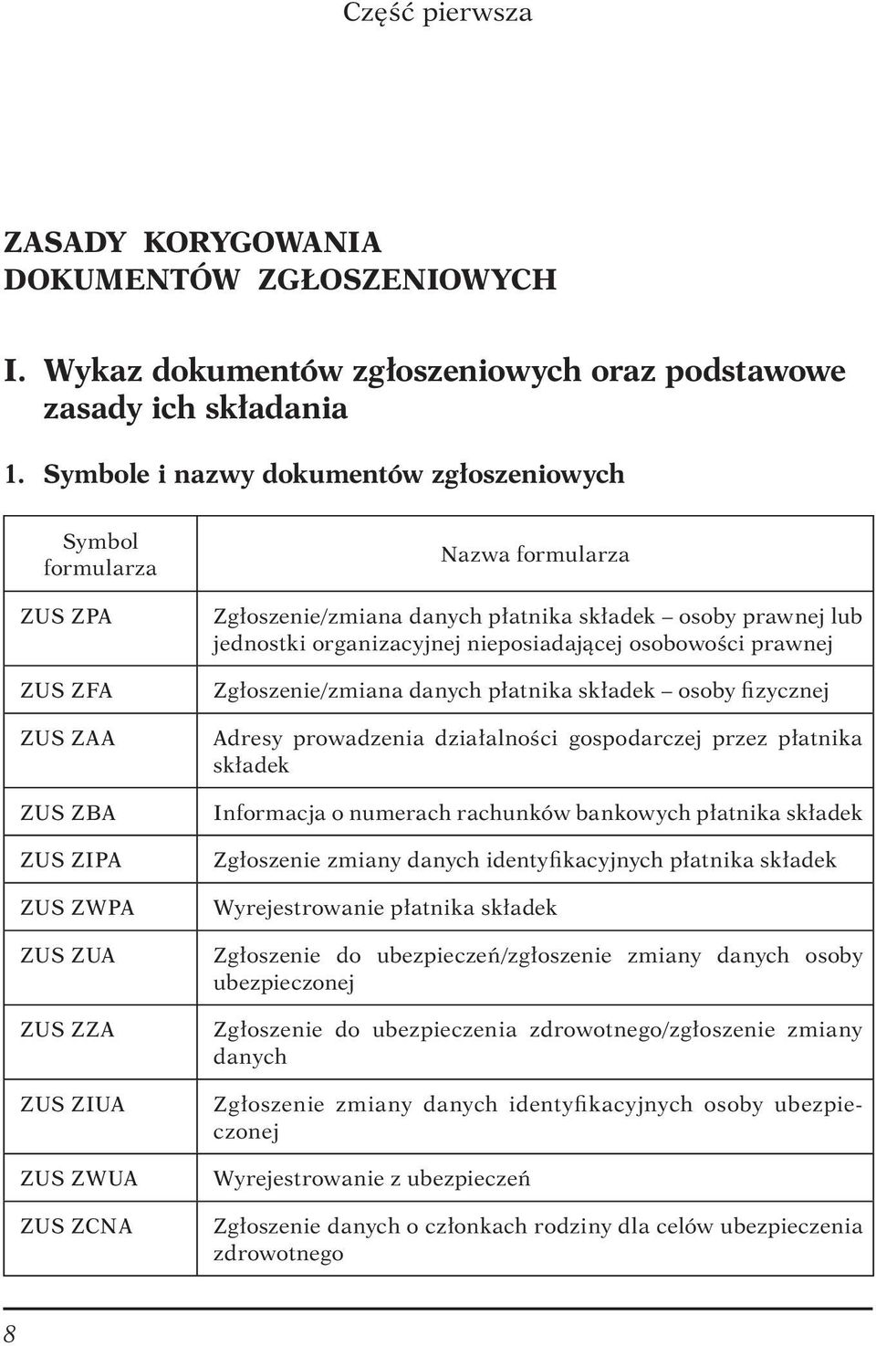 płatnika składek osoby prawnej lub jednostki organizacyjnej nieposiadającej osobowości prawnej Zgłoszenie/zmiana danych płatnika składek osoby fizycznej Adresy prowadzenia działalności gospodarczej