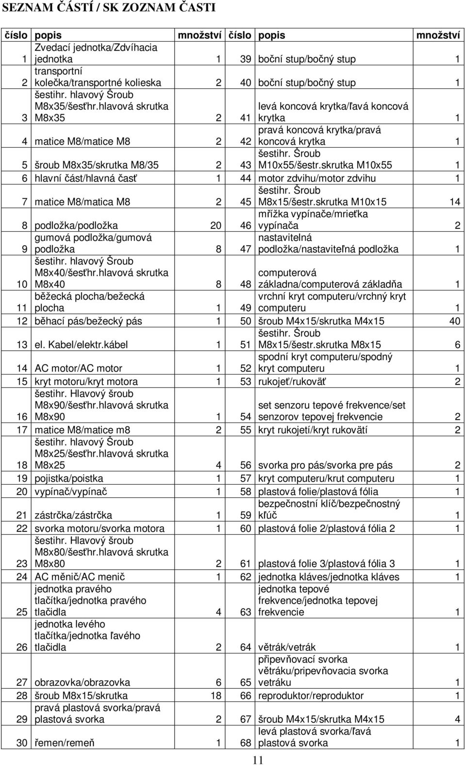 hlavová skrutka 3 M8x35 2 levá koncová krytka/avá koncová 41 krytka 1 4 matice M8/matice M8 2 pravá koncová krytka/pravá 42 koncová krytka 1 5 šroub M8x35/skrutka M8/35 2 šestihr.