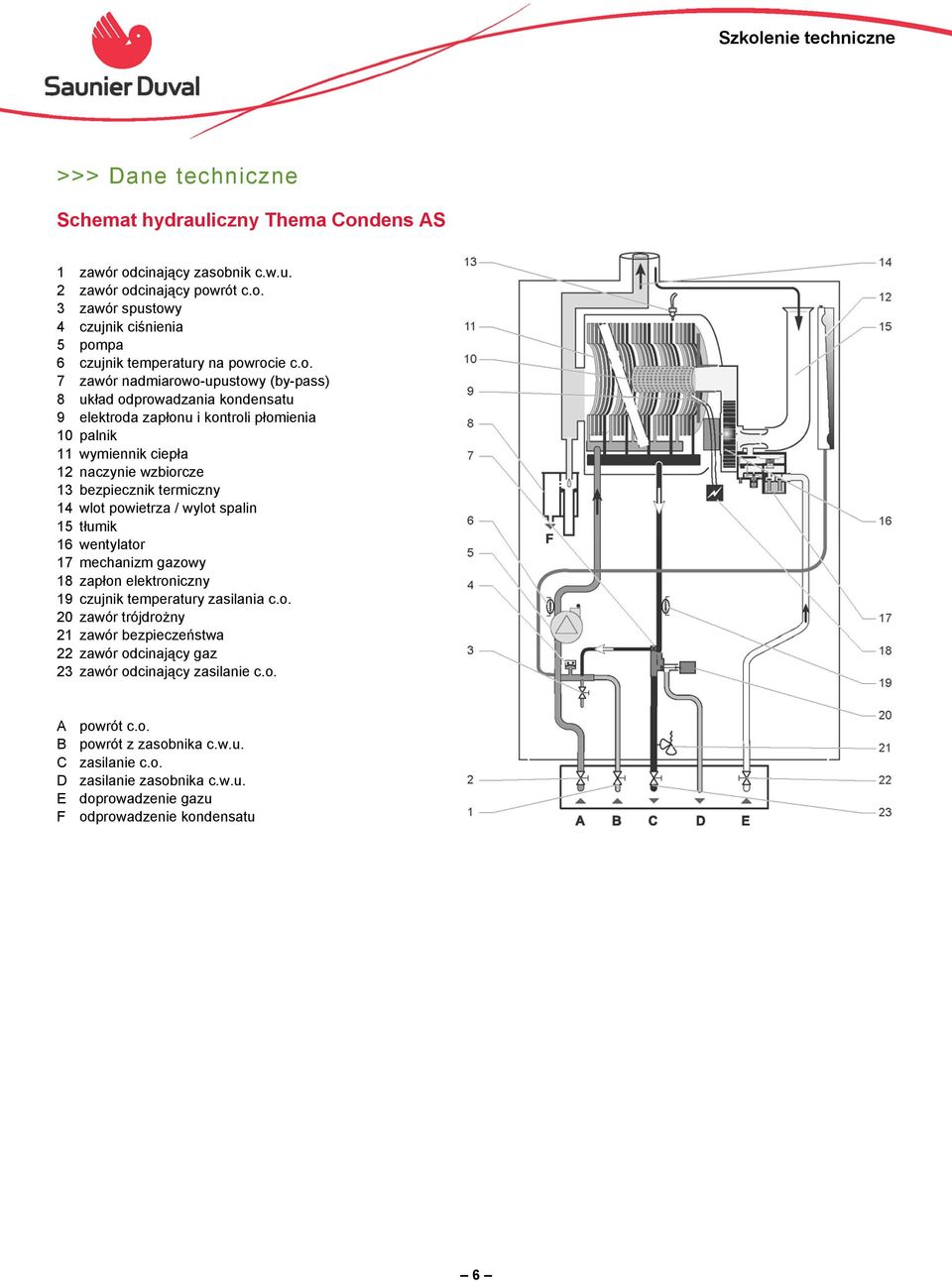 14 wlot powietrza / wylot spalin 15 tłumik 16 wentylator 17 mechanizm gazowy 18 zapłon elektroniczny 19 czujnik temperatury zasilania c.o. 20 zawór trójdrożny 21 zawór bezpieczeństwa 22 zawór odcinający gaz 23 zawór odcinający zasilanie c.