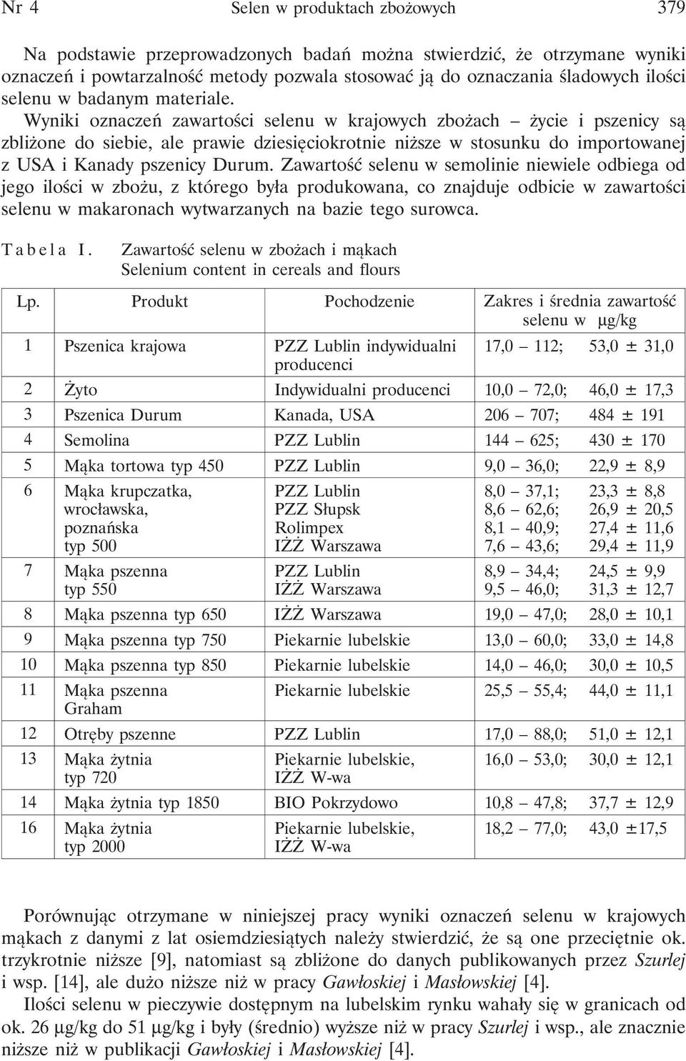 Wyniki oznaczeń zawartości selenu w krajowych zbożach życie i pszenicy są zbliżone do siebie, ale prawie dziesięciokrotnie niższe w stosunku do importowanej z USA i Kanady pszenicy Durum.