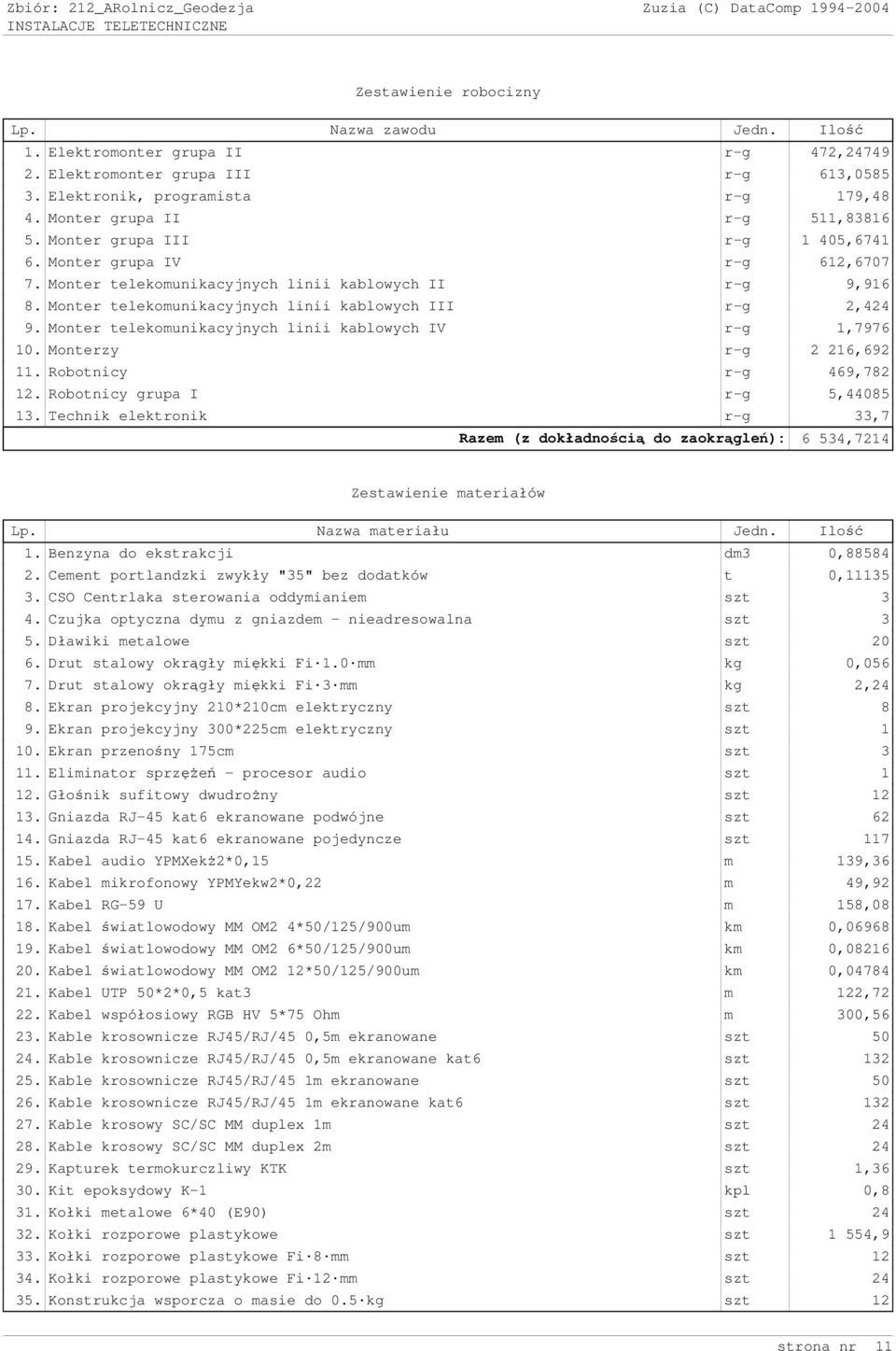 Monter telekomunikacyjnych linii kablowych III r-g 2,424 9. Monter telekomunikacyjnych linii kablowych IV r-g 1,7976 10. Monterzy r-g 2 216,692 11. Robotnicy r-g 469,782 12.