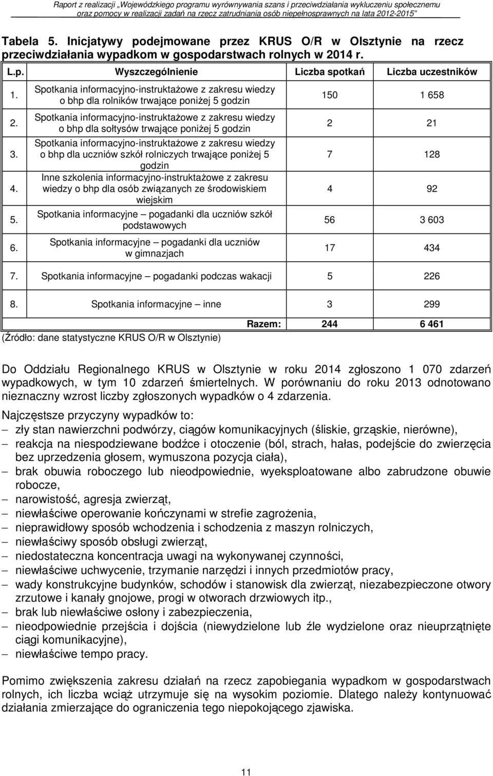 Spotkania informacyjno-instruktażowe z zakresu wiedzy o bhp dla uczniów szkół rolniczych trwające poniżej 5 godzin Inne szkolenia informacyjno-instruktażowe z zakresu wiedzy o bhp dla osób związanych