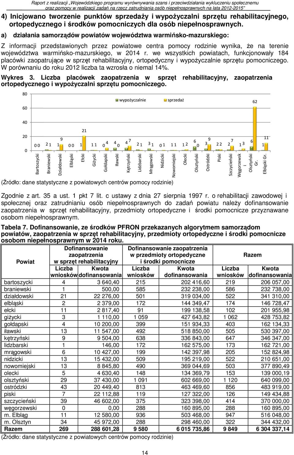 r. we wszystkich powiatach, funkcjonowały 184 placówki zaopatrujące w sprzęt rehabilitacyjny, ortopedyczny i wypożyczalnie sprzętu pomocniczego.