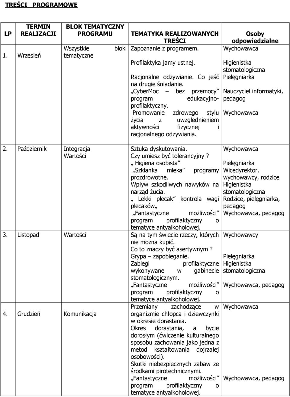 Promowanie zdrowego stylu życia z uwzględnieniem aktywności fizycznej i racjonalnego odżywiania. Osoby odpowiedzialne Nauczyciel informatyki, 2. Październik Integracja Sztuka dyskutowania.