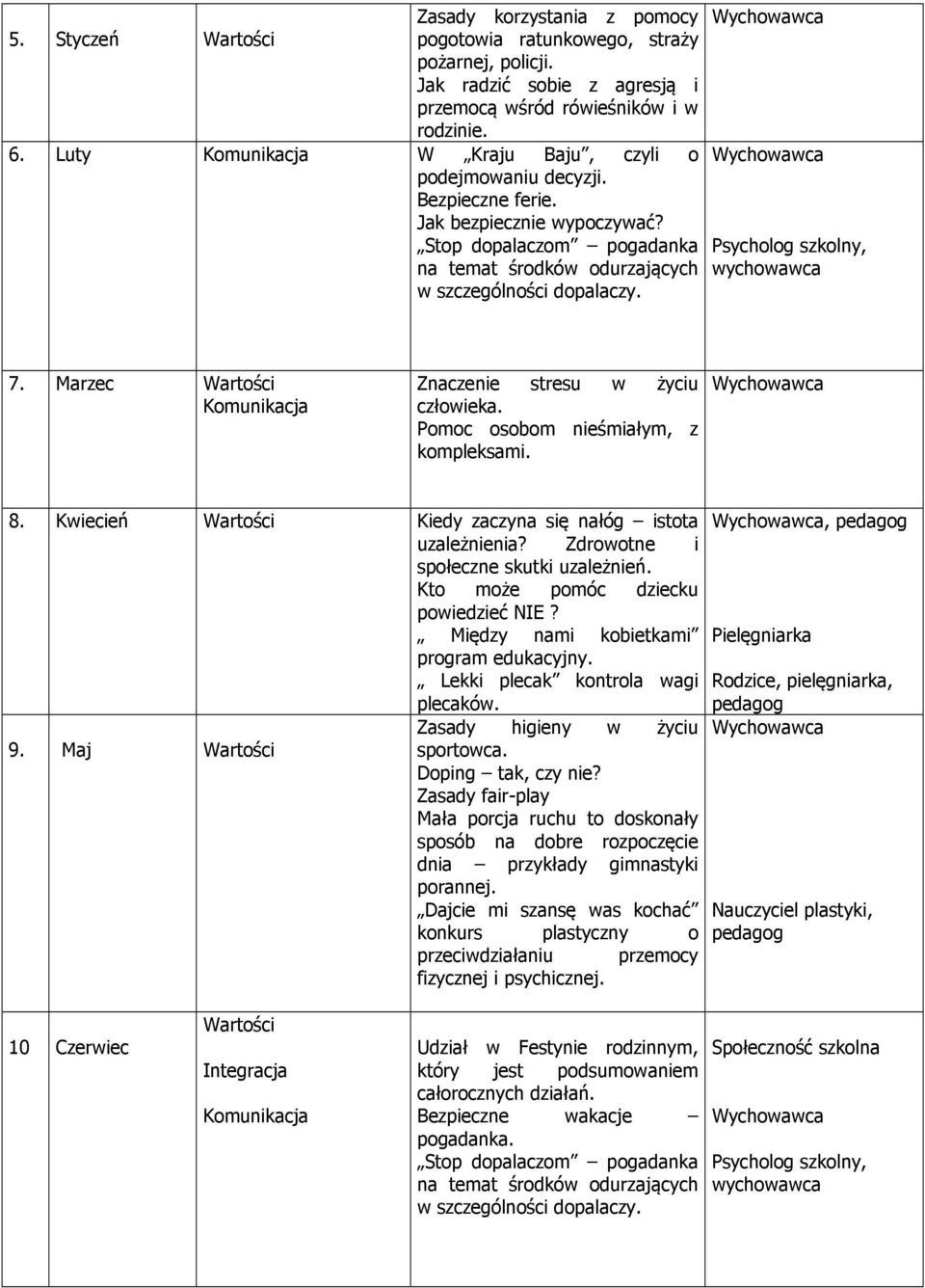 Psycholog szkolny, wychowawca 7. Marzec Komunikacja Znaczenie stresu w życiu człowieka. Pomoc osobom nieśmiałym, z kompleksami. 8. Kwiecień Kiedy zaczyna się nałóg istota uzależnienia?