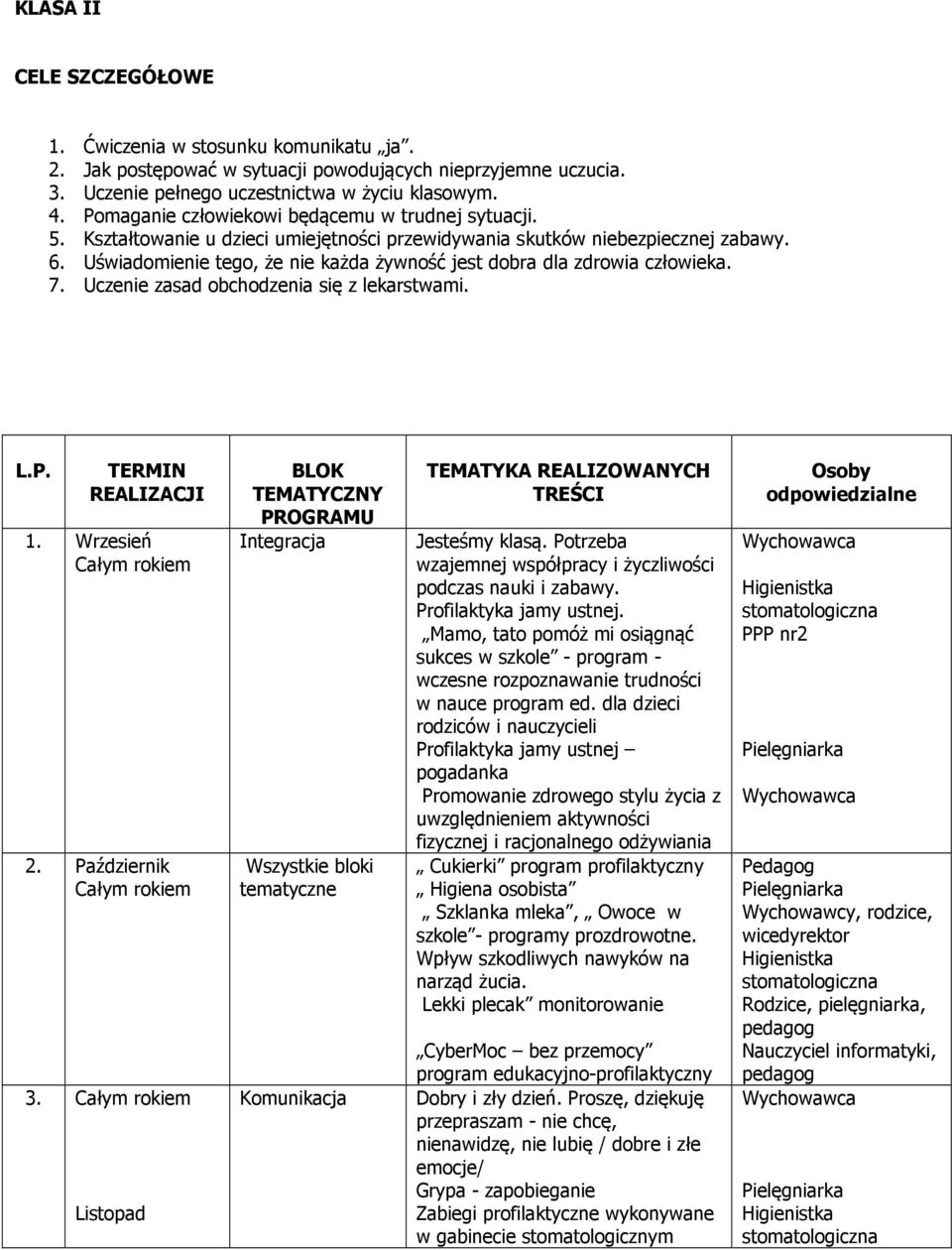 Uświadomienie tego, że nie każda żywność jest dobra dla zdrowia człowieka. 7. Uczenie zasad obchodzenia się z lekarstwami. L.P. TERMIN REALIZACJI 1. Wrzesień Całym rokiem 2.