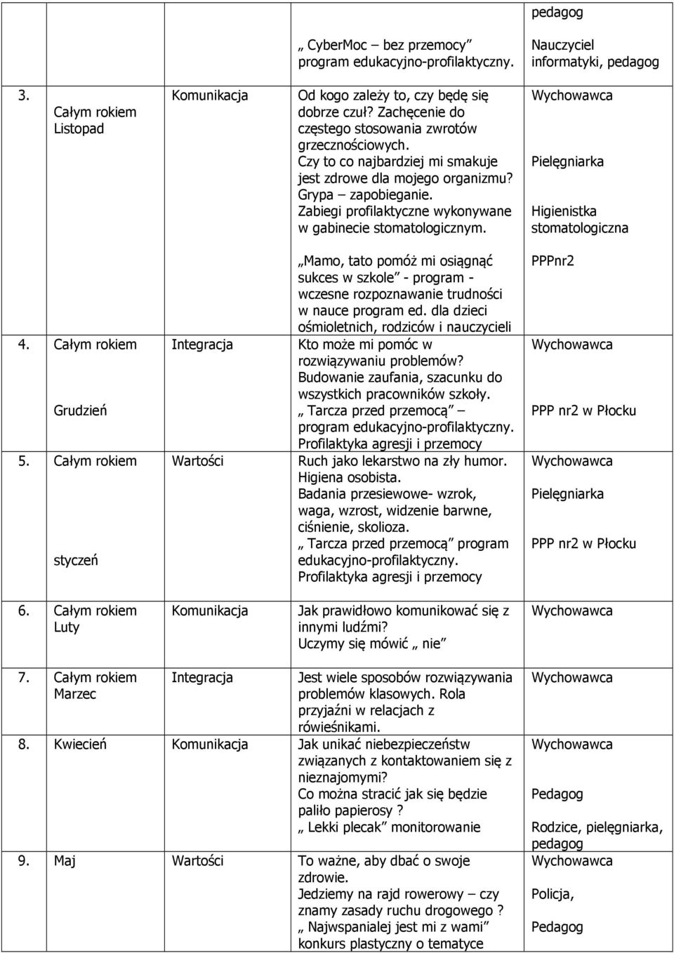 Zabiegi profilaktyczne wykonywane w gabinecie stomatologicznym. 4. Całym rokiem Grudzień 5.