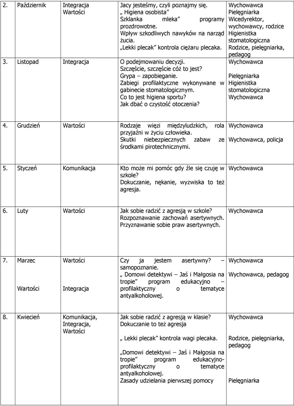 Jak dbać o czystość otoczenia? Wicedyrektor, wychowawcy, rodzice Rodzice, pielęgniarka, 4. Grudzień Rodzaje więzi międzyludzkich, rola przyjaźni w życiu człowieka.