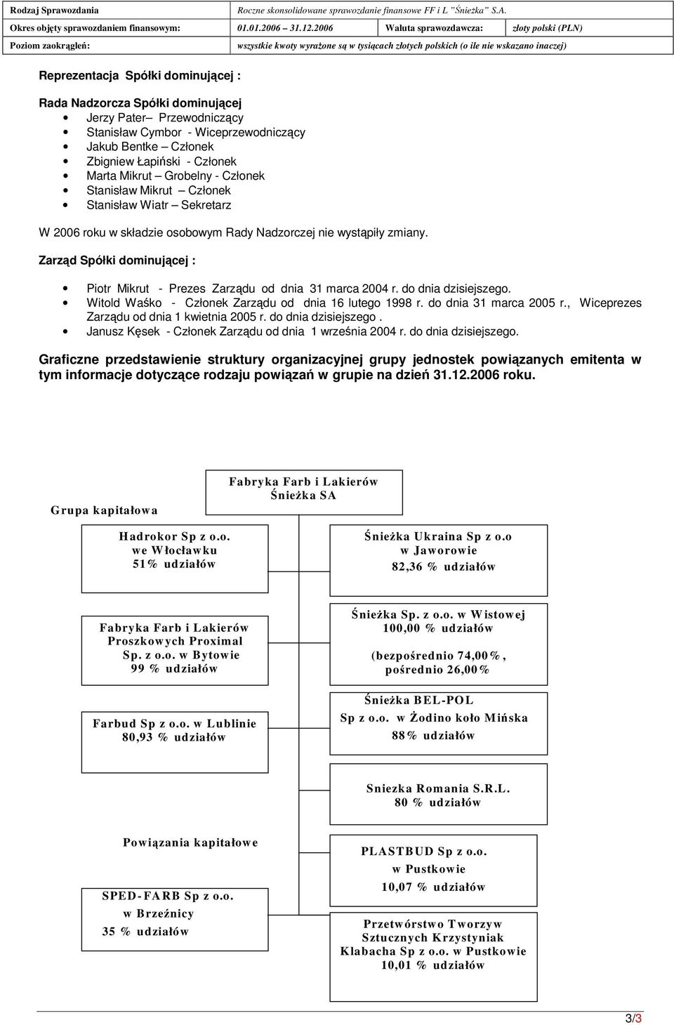 Zarzd Spółki dominujcej : Piotr Mikrut - Prezes Zarzdu od dnia 31 marca 2004 r. do dnia dzisiejszego. Witold Wako - Członek Zarzdu od dnia 16 lutego 1998 r. do dnia 31 marca 2005 r.