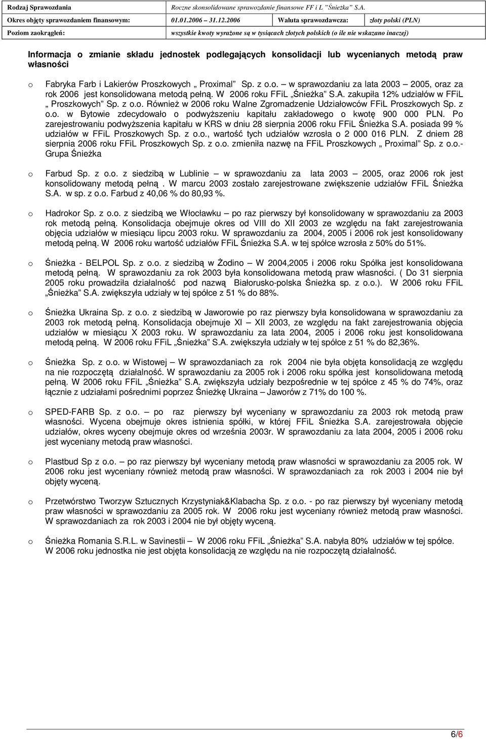 Po zarejestrowaniu podwyszenia kapitału w KRS w dniu 28 sierpnia 2006 roku FFiL nieka S.A. posiada 99 % udziałów w FFiL Proszkowych Sp. z o.o., warto tych udziałów wzrosła o 2 000 016 PLN.