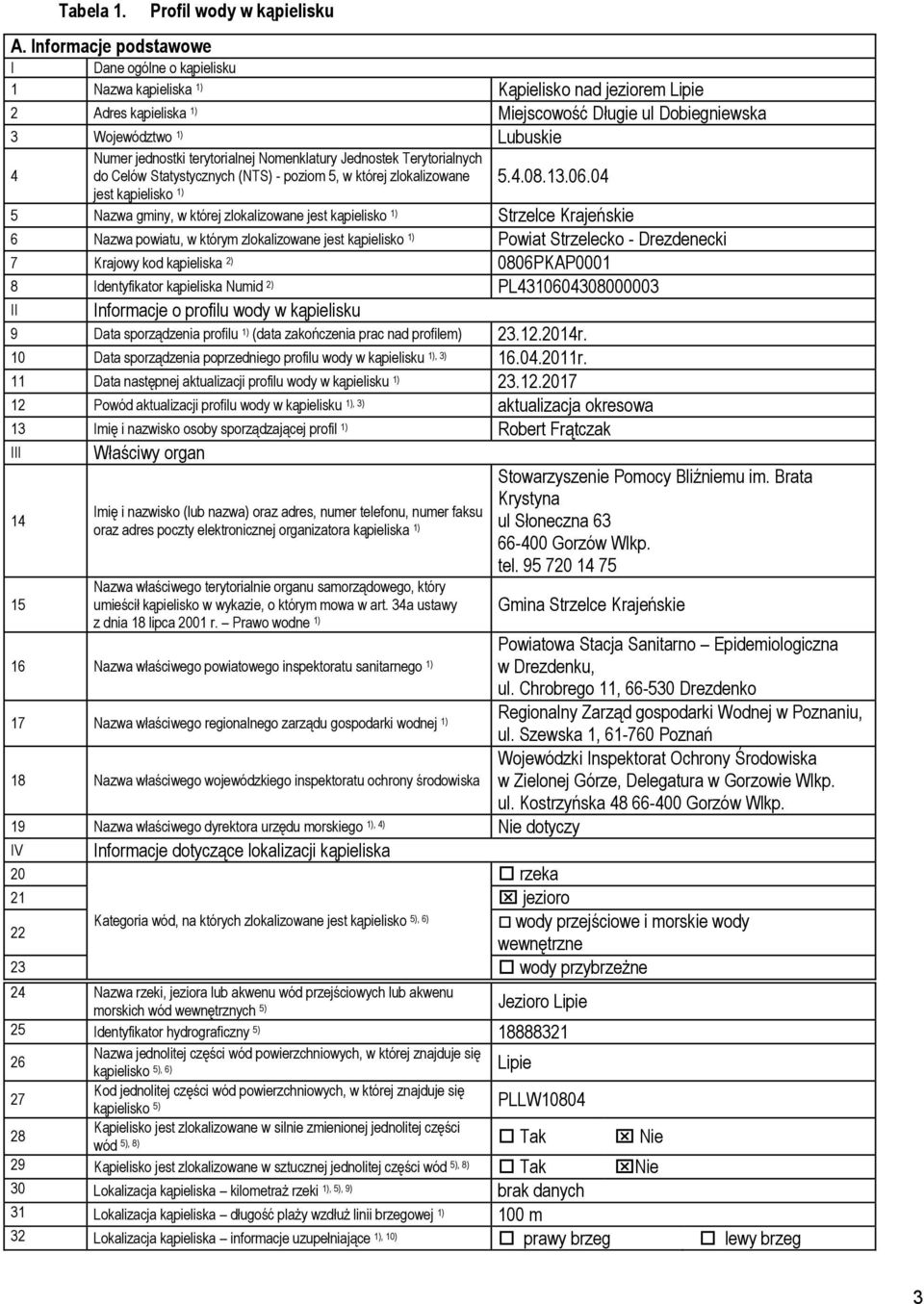 jednostki terytorialnej Nomenklatury Jednostek Terytorialnych do Celów Statystycznych (NTS) - poziom 5, w której zlokalizowane 5.4.08.13.06.