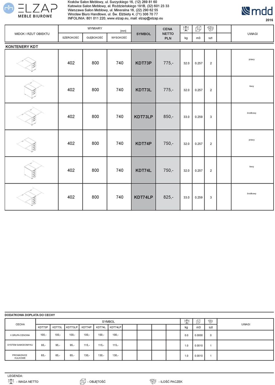 KDT73P KDT73L KDT73LP KDT74P KDT74L KDT74LP II GRUPA CENOWA 00,- 00,- 00,- 00,- 00,- 00,- 0.0 0.