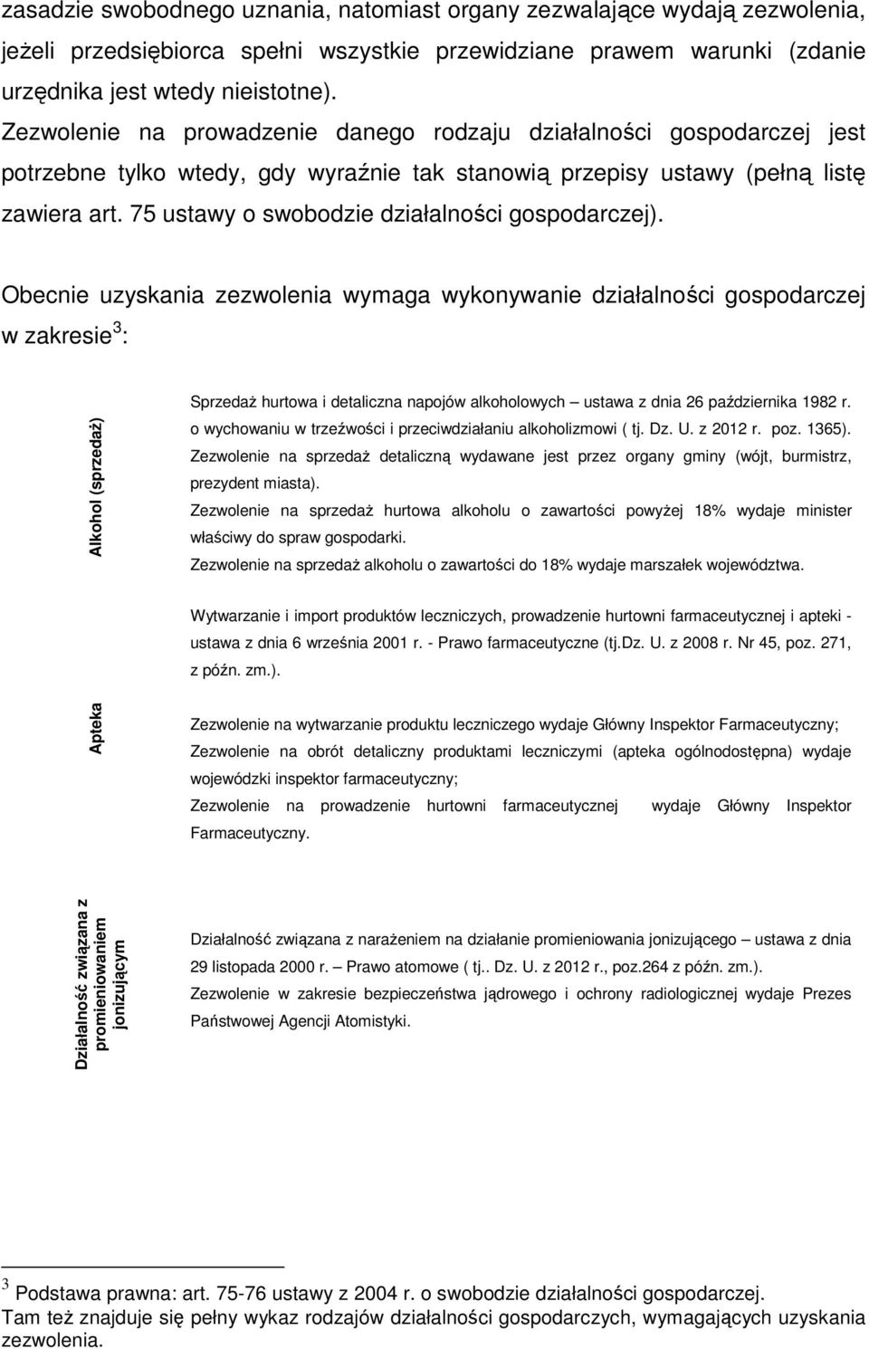 75 ustawy o swobodzie działalności gospodarczej).