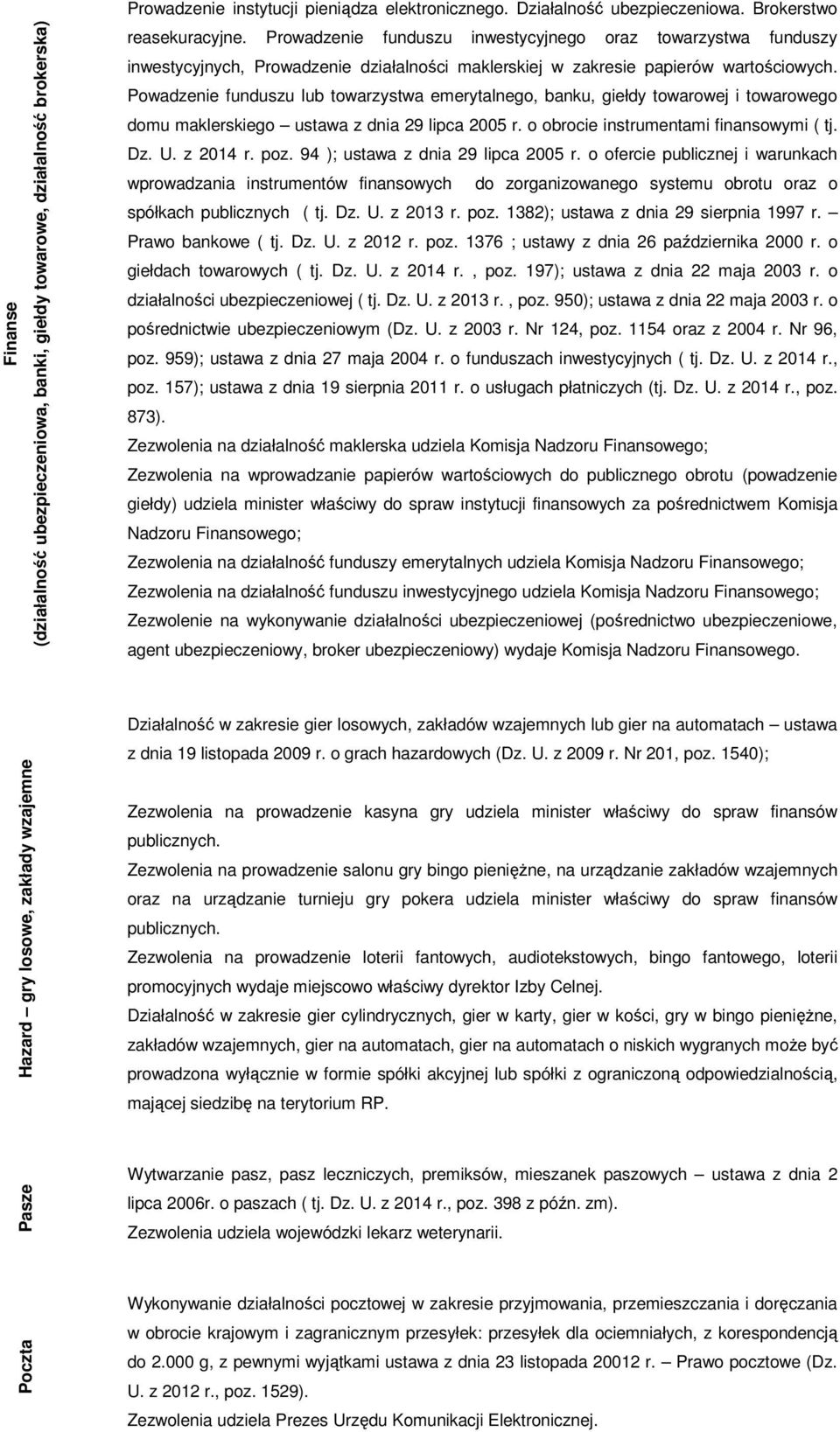 Powadzenie funduszu lub towarzystwa emerytalnego, banku, giełdy towarowej i towarowego domu maklerskiego ustawa z dnia 29 lipca 2005 r. o obrocie instrumentami finansowymi ( tj. Dz. U. z 2014 r. poz.