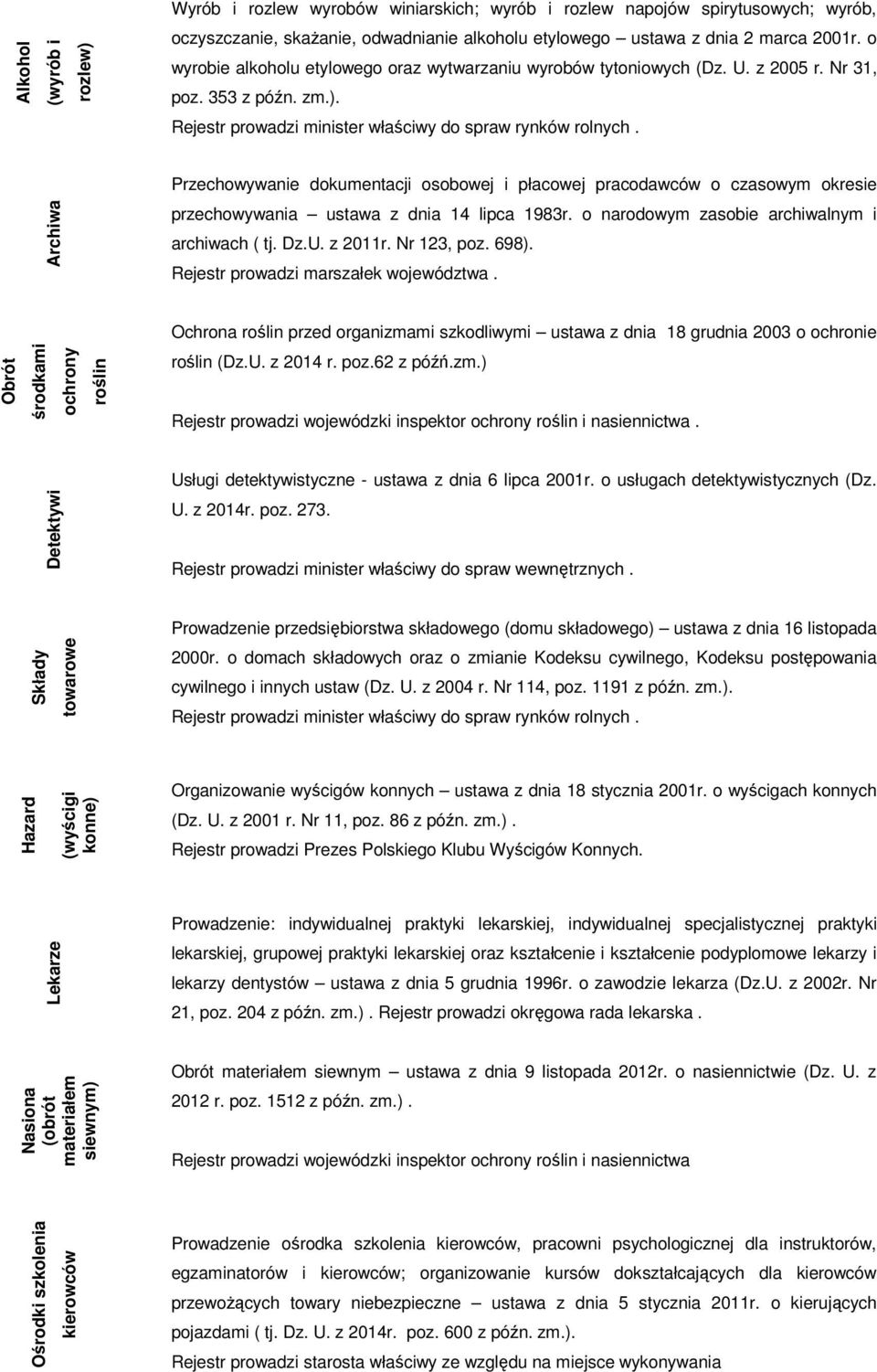 Przechowywanie dokumentacji osobowej i płacowej pracodawców o czasowym okresie Archiwa przechowywania ustawa z dnia 14 lipca 1983r. o narodowym zasobie archiwalnym i archiwach ( tj. Dz.U. z 2011r.