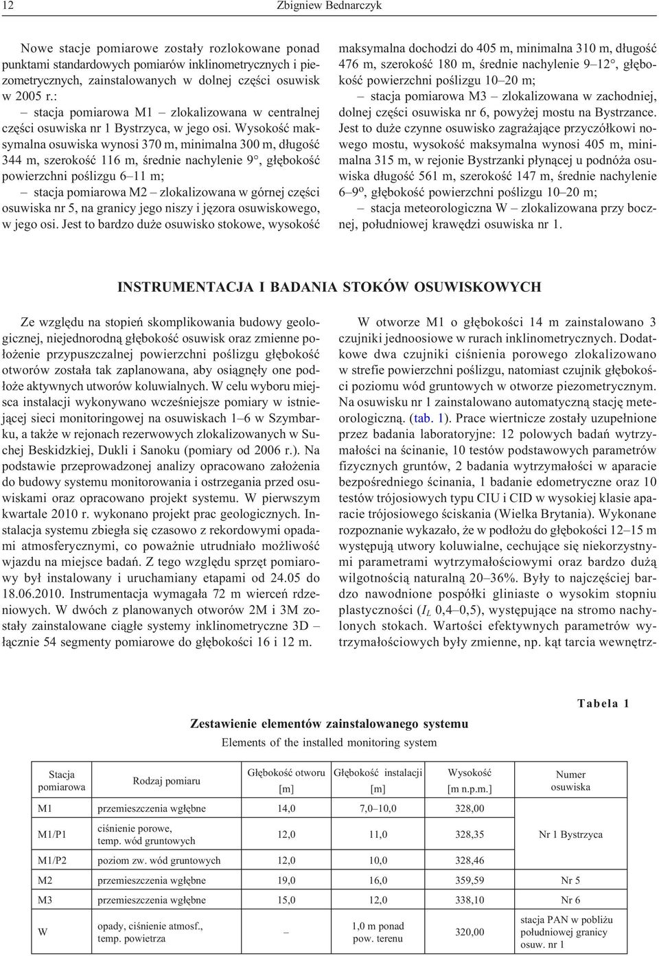 Wysokoœæ maksymalna osuwiska wynosi 370 m, minimalna 300 m, d³ugoœæ 344 m, szerokoœæ 116 m, œrednie nachylenie 9, g³êbokoœæ powierzchni poœlizgu 6 11 m; stacja pomiarowa M2 zlokalizowana w górnej