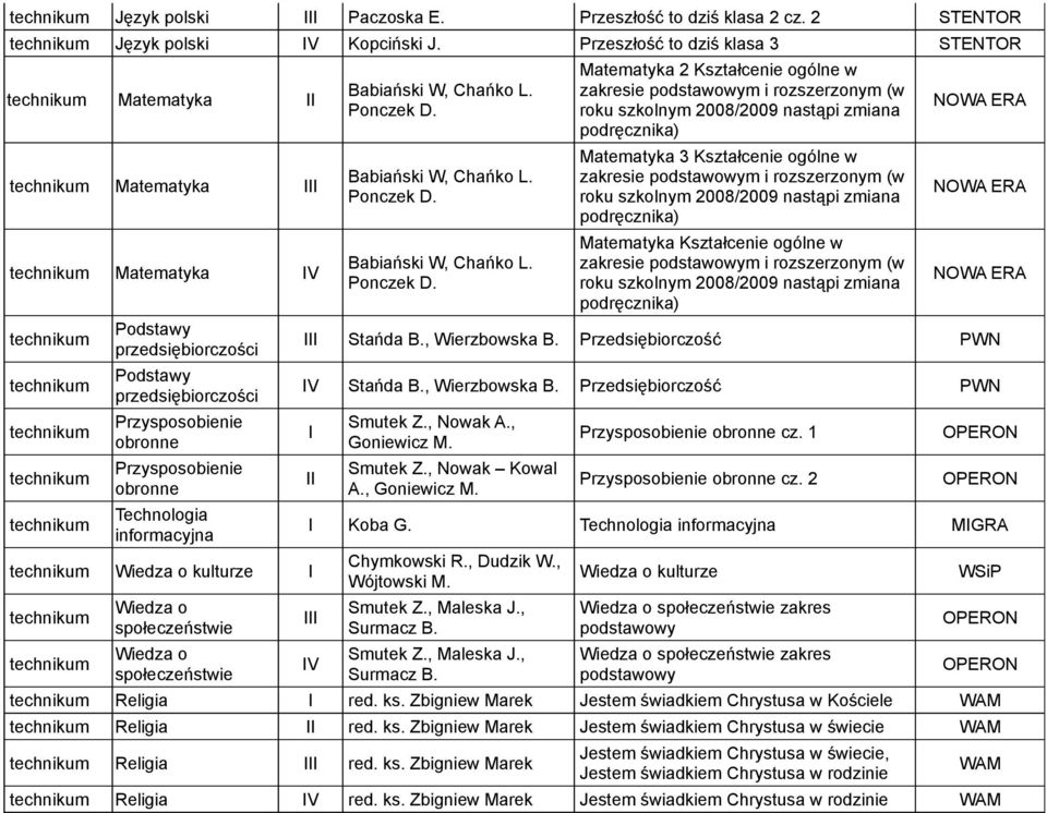 Wiedza o społeczeństwie Wiedza o społeczeństwie Babiański W, Chańko L. Ponczek D.