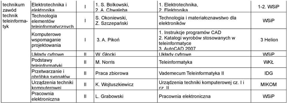 Katalogi wyrobów stosowanych w teleinformatyce 3. AutoCAD 2007 1-2. 3 Helion Układy cyfrowe W. Głocki Układy cyfrowe teleinformatyki M.
