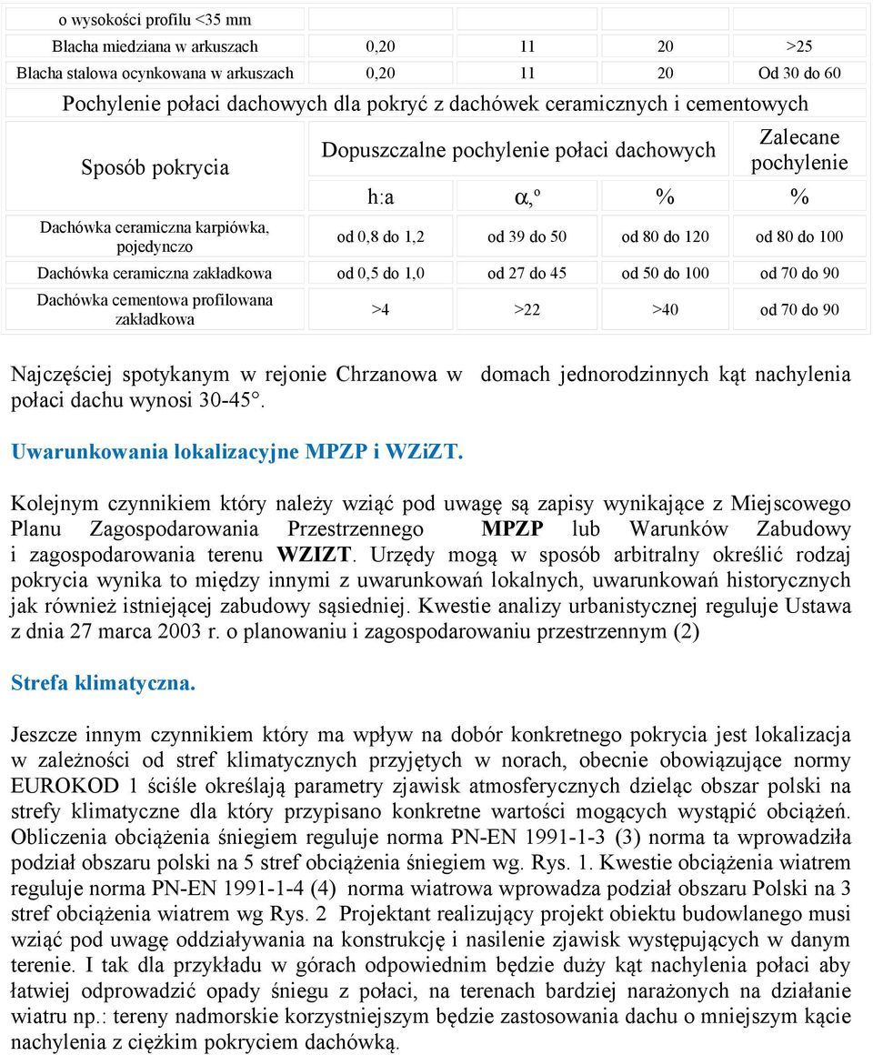 Dachówka ceramiczna zakładkowa od 0,5 do 1,0 od 27 do 45 od 50 do 100 od 70 do 90 Dachówka cementowa profilowana zakładkowa >4 >22 >40 od 70 do 90 Najczęściej spotykanym w rejonie Chrzanowa w domach