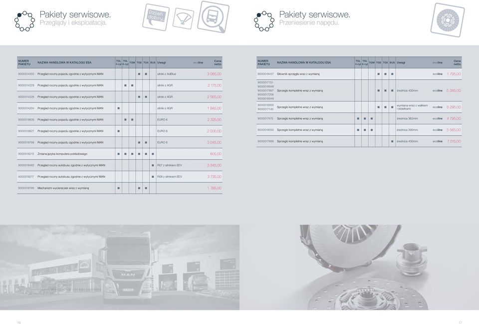 Cena netto 9000014202 Przeglad roczny pojazdu zgodnie z wytycznymi MAN silniki z AdBlue 3 065,00 9000018457 Siłownik sprzęgła wraz z wymianą ecoline 1 795,00 9000014229 Przeglad roczny pojazdu