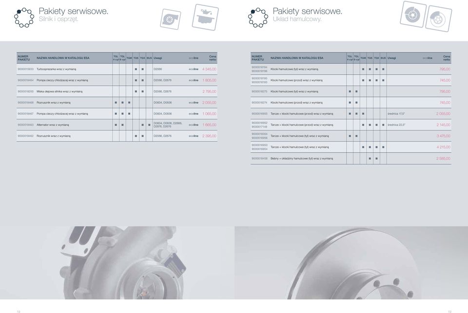 Cena netto 9000015933 Turbosprezarka wraz z wymianą D2066 ecoline 4 345,00 9000018464 Pompa cieczy chlodzacej wraz z wymianą D2066, D2676 ecoline 1 805,00 9000018194 9000018196 9000018195 9000018193