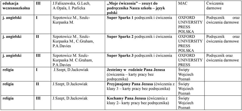 Jackowiak Jesteśmy w rodzinie Pana Jezusa ( karty pracy bez podręcznika) religia II J.Szept, D.