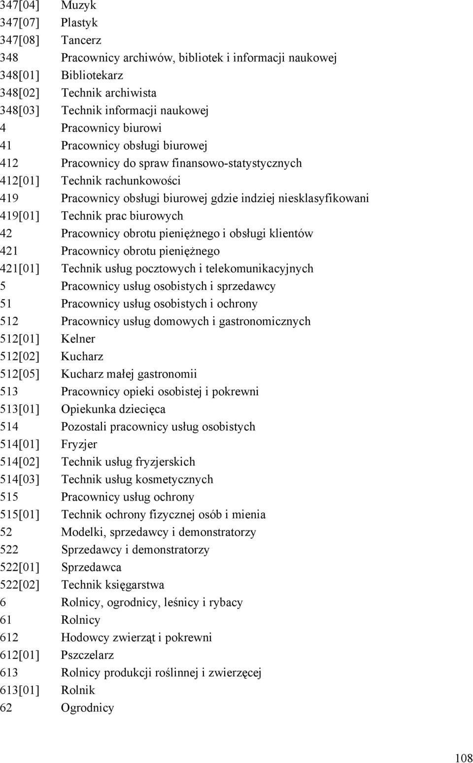 prac biurowych 42 Pracownicy obrotu pieniężnego i obsługi klientów 421 Pracownicy obrotu pieniężnego 421[01] Technik usług pocztowych i telekomunikacyjnych 5 Pracownicy usług osobistych i sprzedawcy