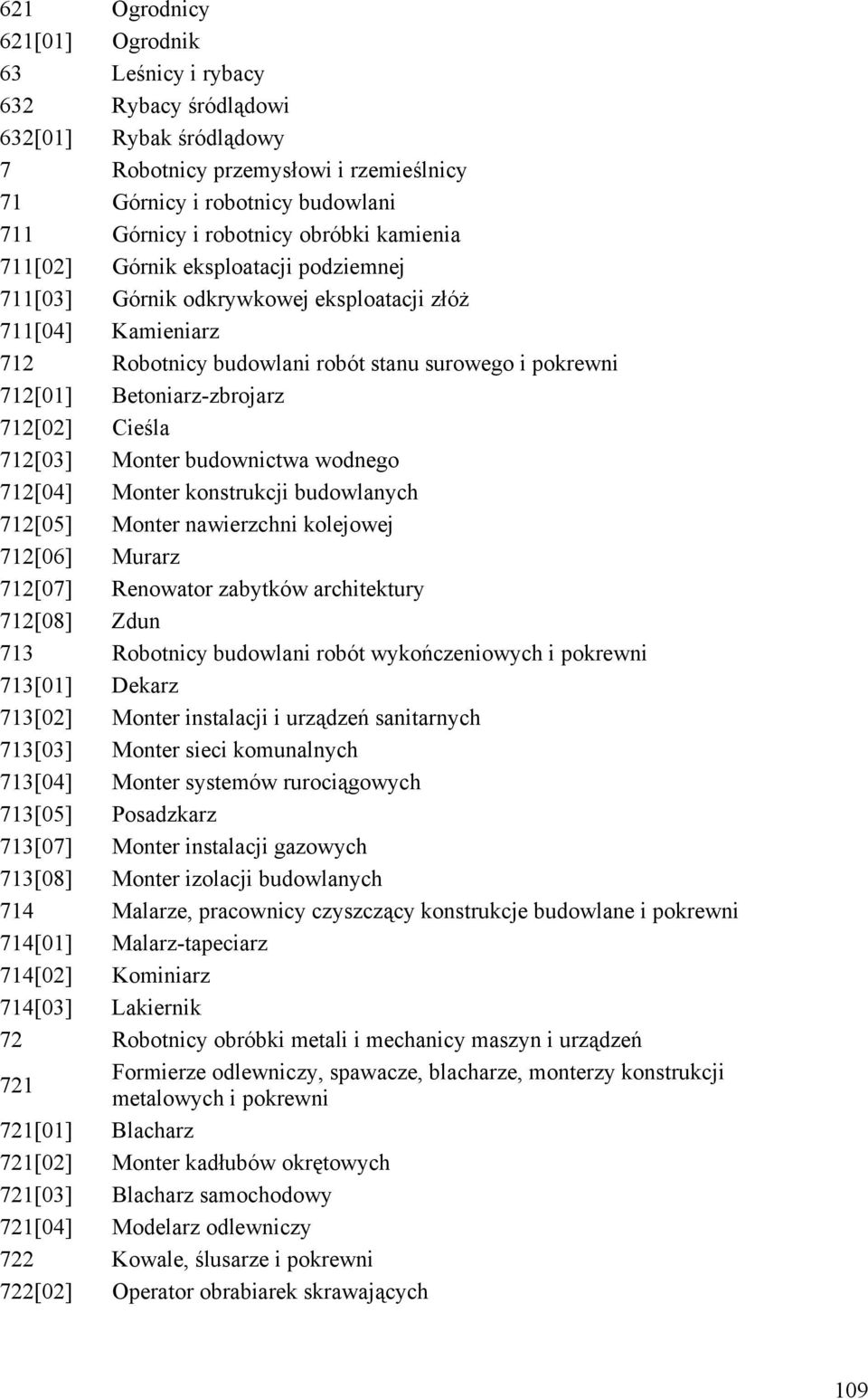 Betoniarz-zbrojarz 712[02] Cieśla 712[03] Monter budownictwa wodnego 712[04] Monter konstrukcji budowlanych 712[05] Monter nawierzchni kolejowej 712[06] Murarz 712[07] Renowator zabytków architektury