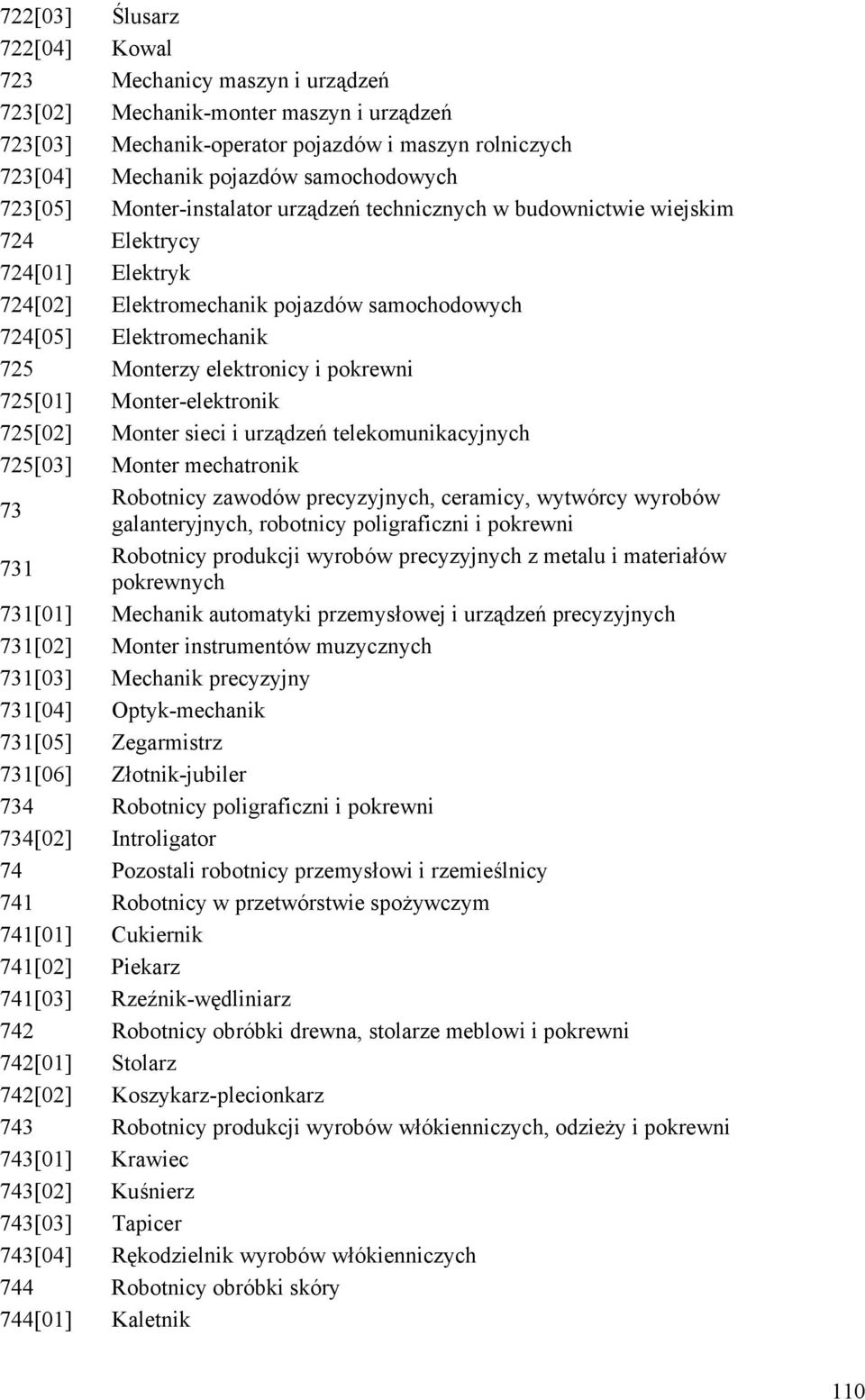 i pokrewni 725[01] Monter-elektronik 725[02] Monter sieci i urządzeń telekomunikacyjnych 725[03] Monter mechatronik 73 Robotnicy zawodów precyzyjnych, ceramicy, wytwórcy wyrobów galanteryjnych,