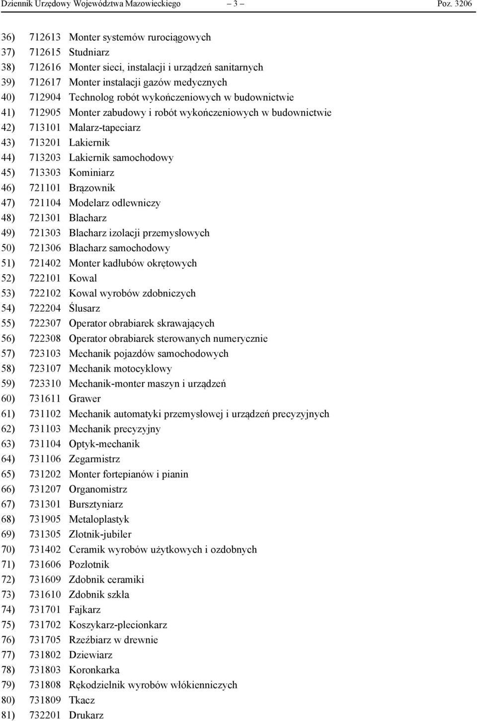 wykończeniowych w budownictwie 41) 712905 Monter zabudowy i robót wykończeniowych w budownictwie 42) 713101 Malarz-tapeciarz 43) 713201 Lakiernik 44) 713203 Lakiernik samochodowy 45) 713303 Kominiarz