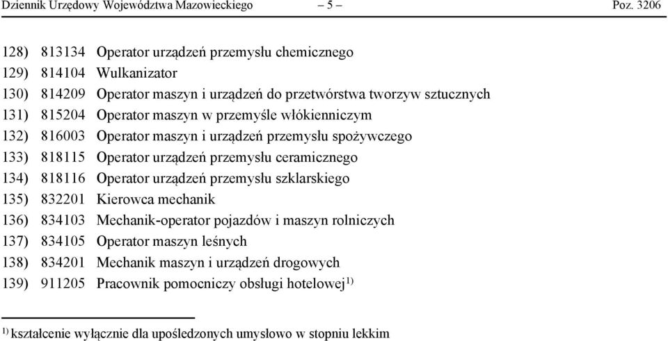 maszyn w przemyśle włókienniczym 132) 816003 Operator maszyn i urządzeń przemysłu spożywczego 133) 818115 Operator urządzeń przemysłu ceramicznego 134) 818116 Operator urządzeń