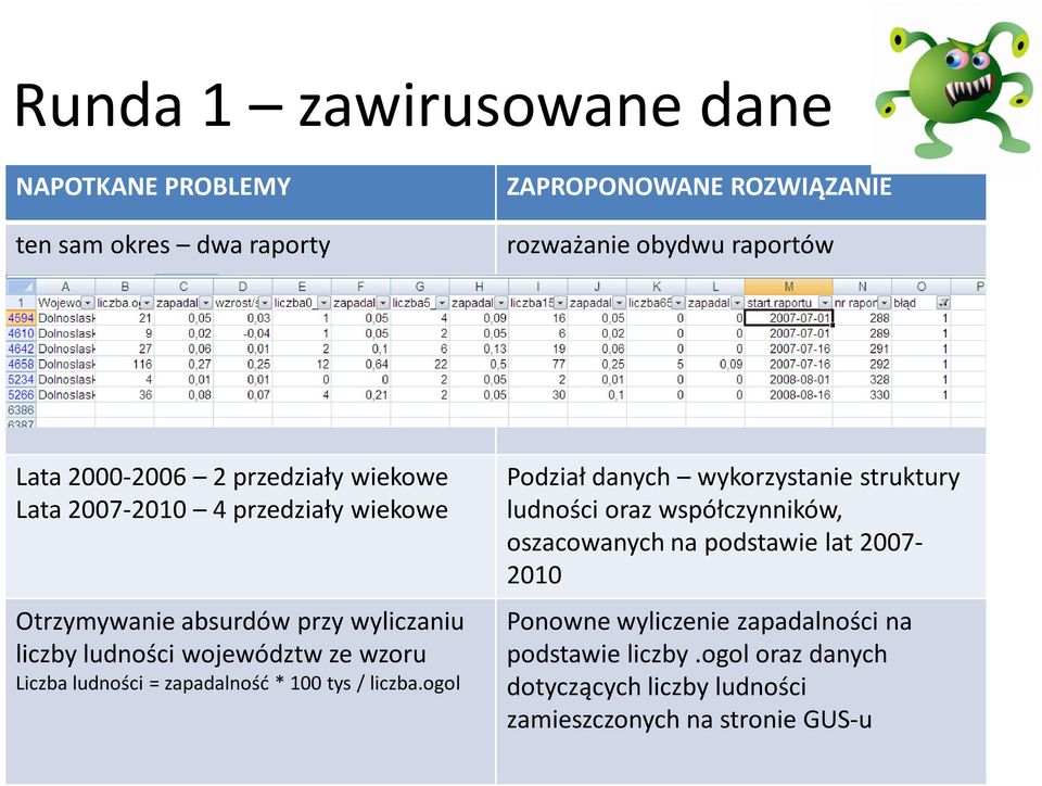 ludności = zapadalność * 100 tys / liczba.